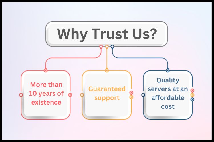 Why Trust Us?
