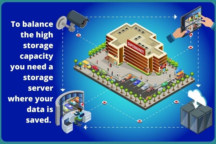 How Does CCTV Storage Server Work?