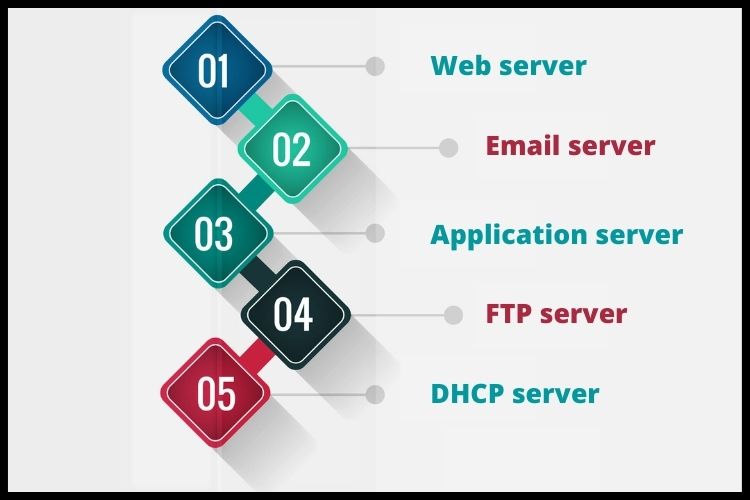 Types of servers