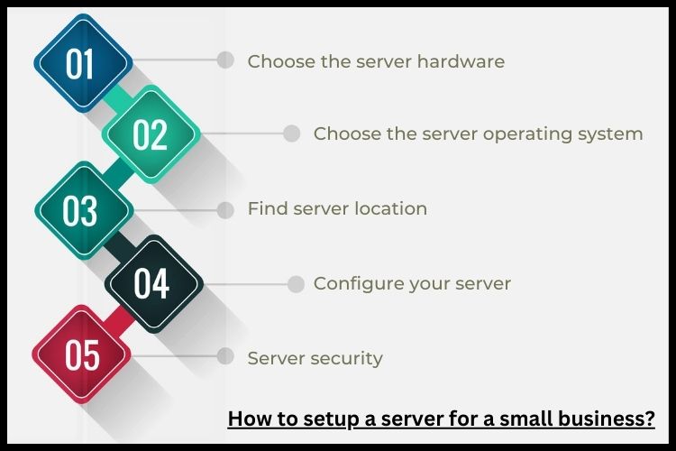 How to setup a server for a small business?