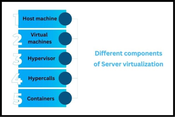 Top 11 Server Virtualization Software for 2023 | Best Server ...