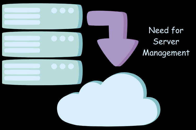 Server Management