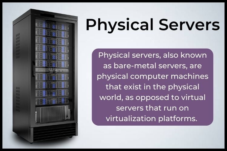 Physical servers are physical computer machines