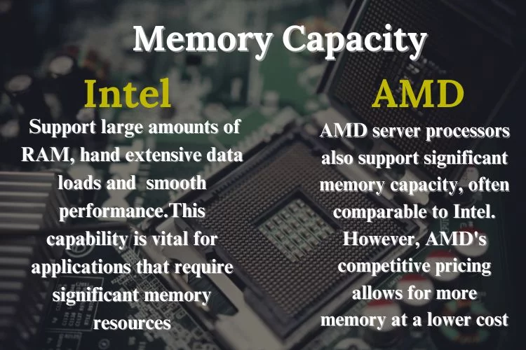 When it comes to memory capacity, Intel Xeon processors support large amounts of RAM, which is important for handling extensive data loads and ensuring smooth performance. This capability is vital for applications that require significant memory resources