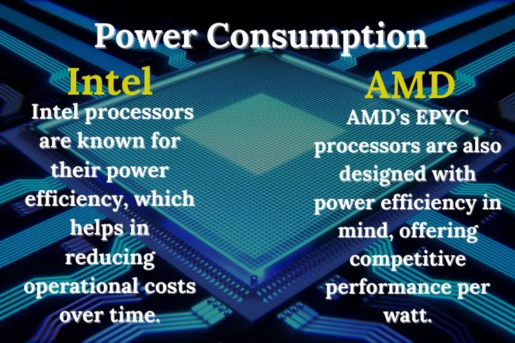 Power consumption is another key aspect. Intel processors are known for their power efficiency, which helps in reducing operational costs over time. Intel's focus on energy efficiency ensures that Xeon processors deliver high performance while consuming less power, making them Best for data centers and businesses looking to minimize their energy footprint.