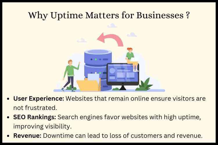 Why Uptime Matters for Businesses?