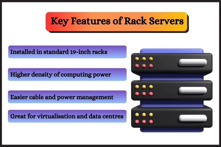 Explaining features of rack server