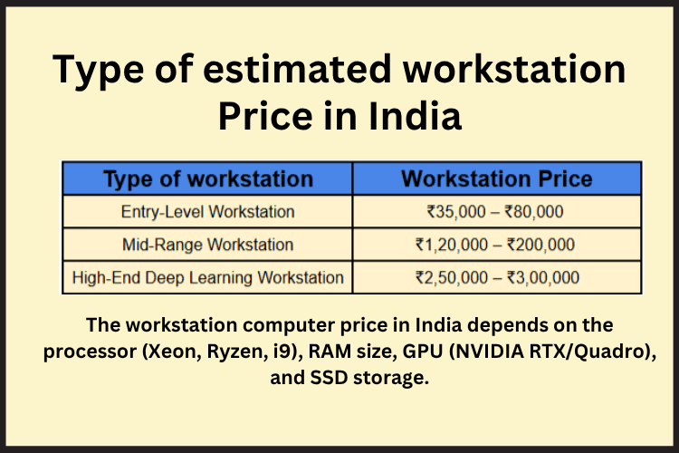 Best Workstation Price in India